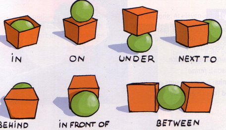 Kumpulan Soal PREPOSITION Dalam Bahasa Inggris Paling 