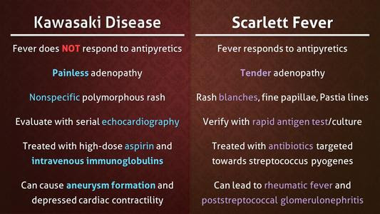 Comparison Of Similar Illnesses Page 2 Student Doc Forum
