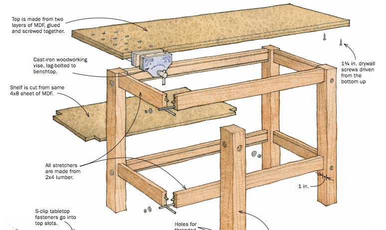 DIY Workbench - 5 You Can Build in a Weekend - Bob Vila