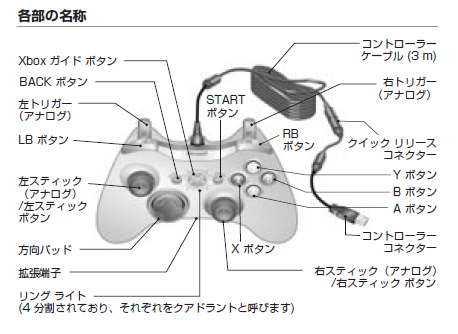 Xbox 360コントローラーのボタン配置 各部の名称 Theblackcoffee S Blog