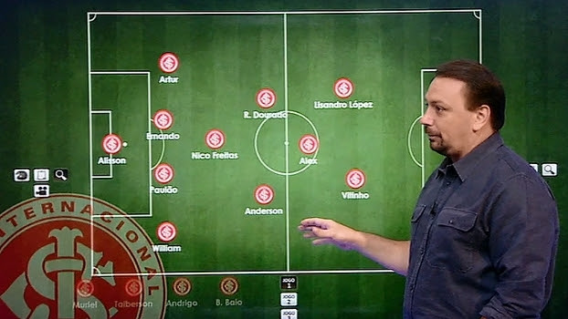 Alê Oliveira analisa escalação do Inter para jogo contra o ...