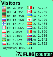 Free counters!