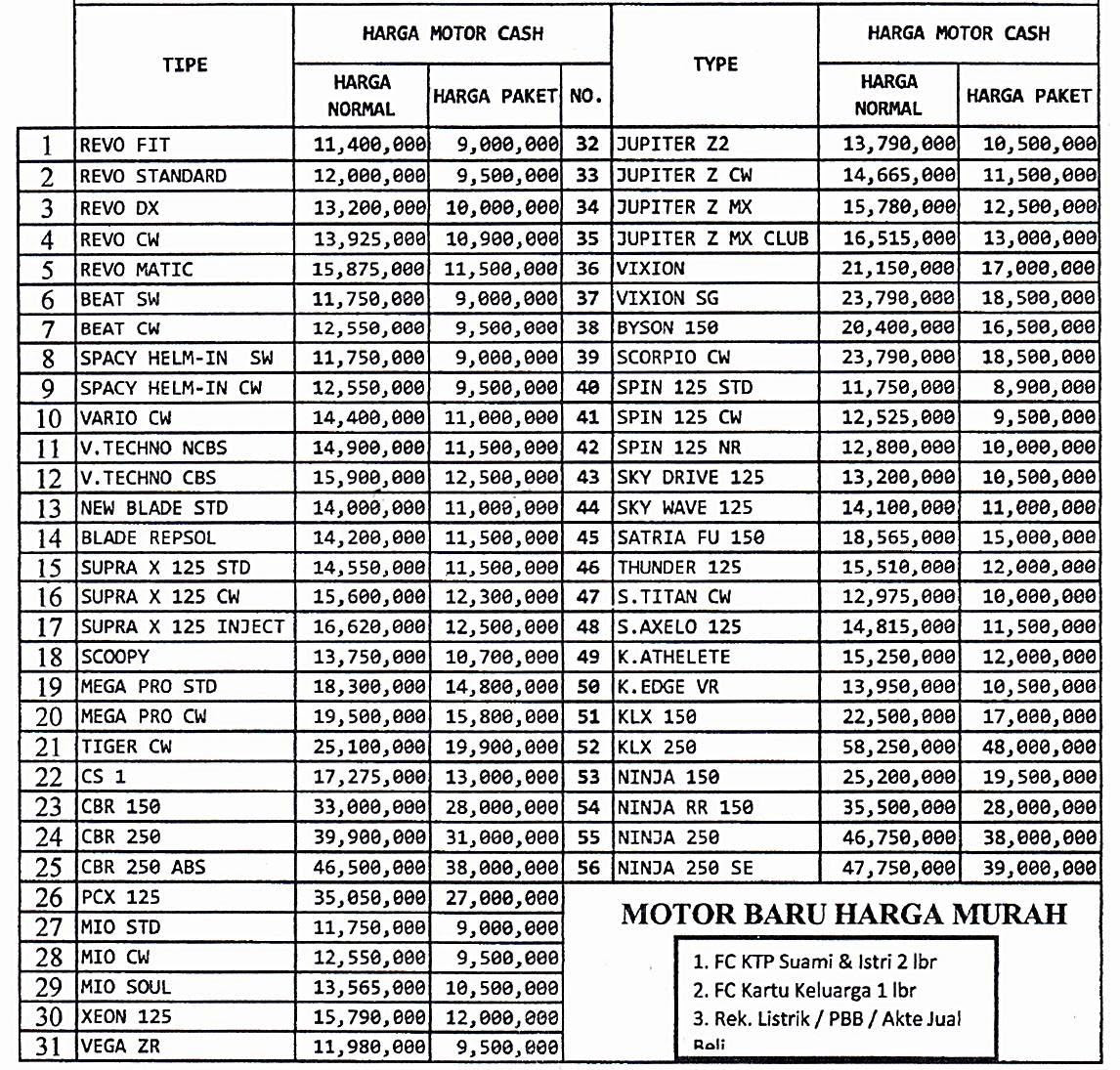  Harga  Vario New Auto Design Tech