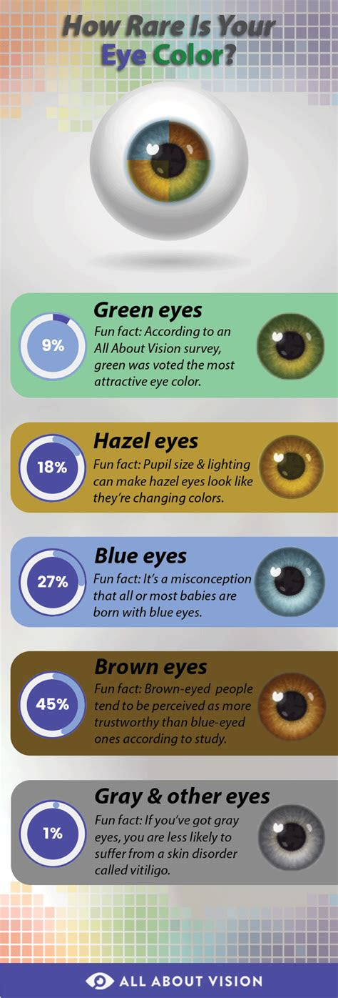  what is the rarest eye colour fabalabse