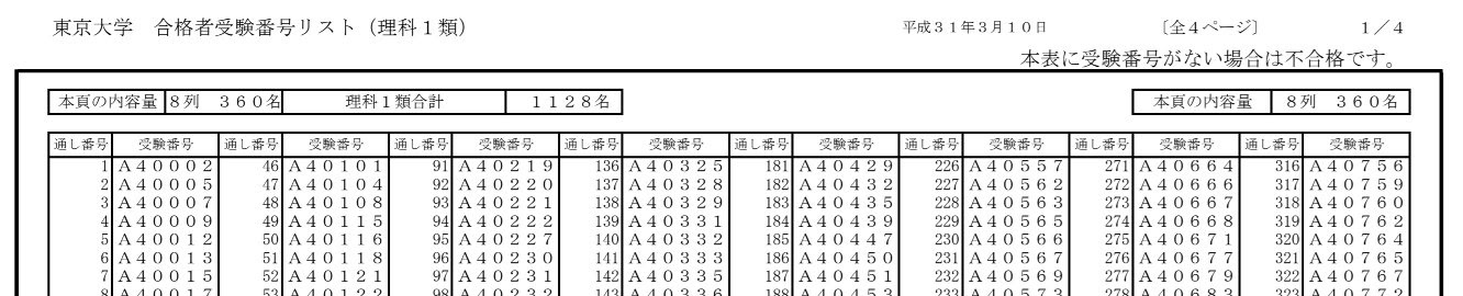 東大足切りセンター試験ボーダー情報 自己採点653点のホリエモンはどこを受験可能