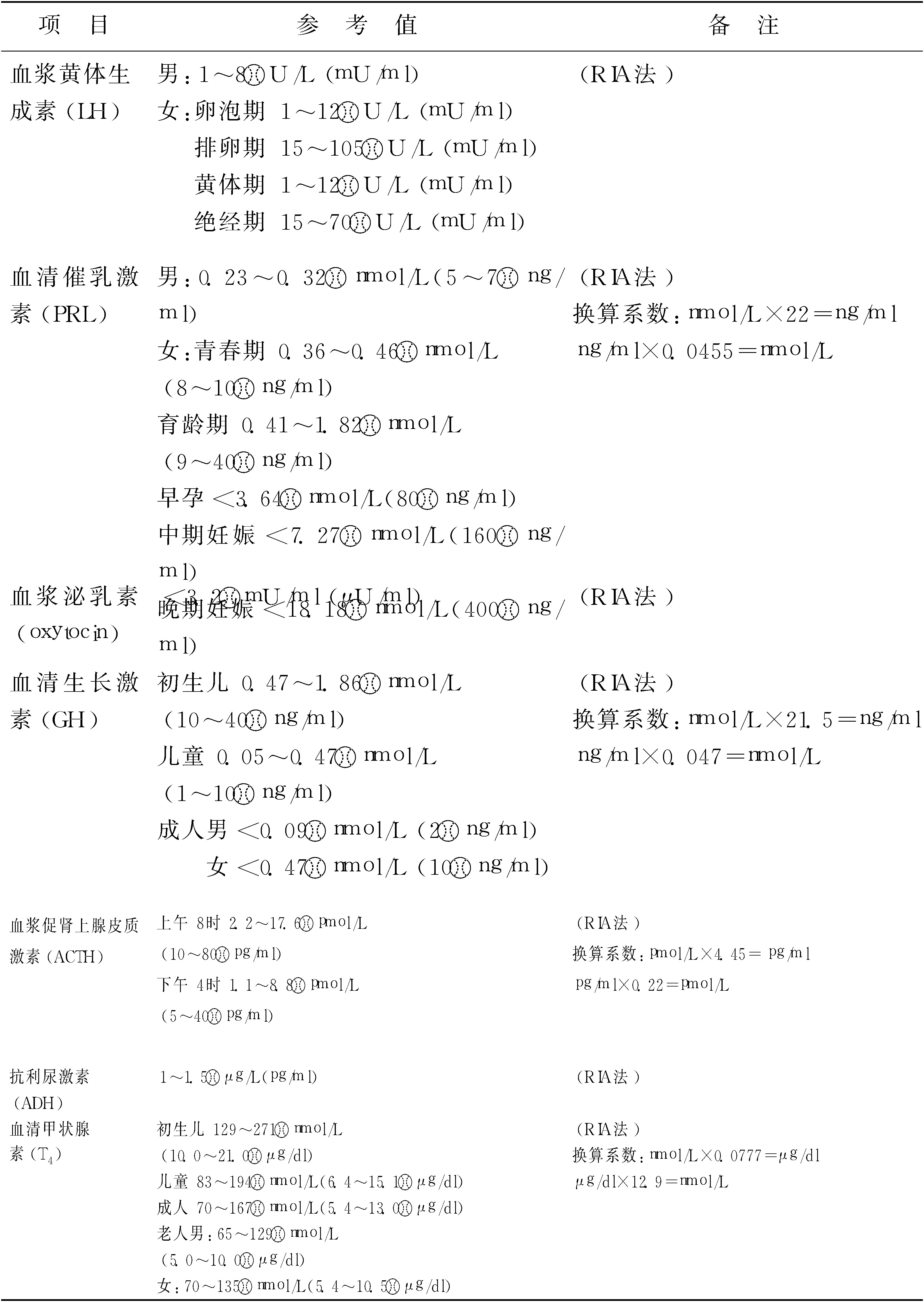 100以上l Dl Ml 換算 シモネタ