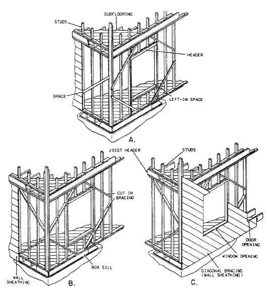 ROOF FRAMING