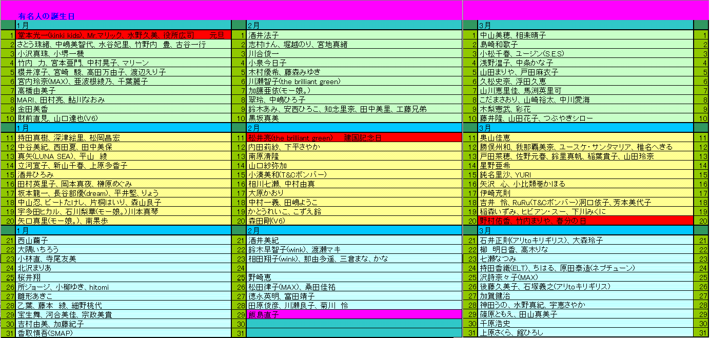 芸能人誕生日1月2月3月