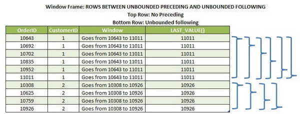 Moving from bounded to unbounded following