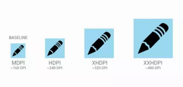 UI设计中px、pt、ppi、dpi、dp、sp之间的关系