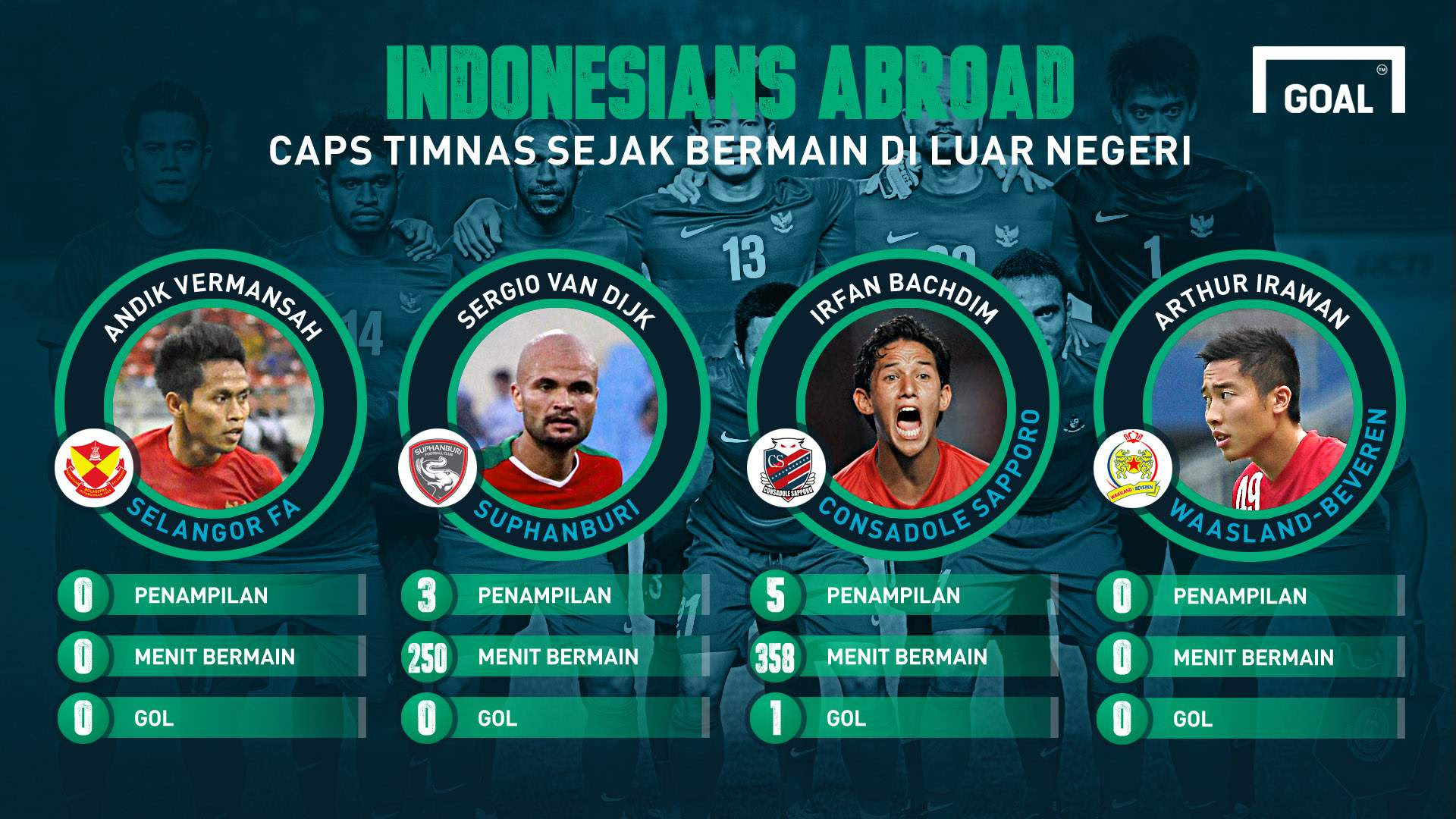 INDONESIANS ABROAD Mereka Yang Luput Dari Pantauan Timnas Goalcom