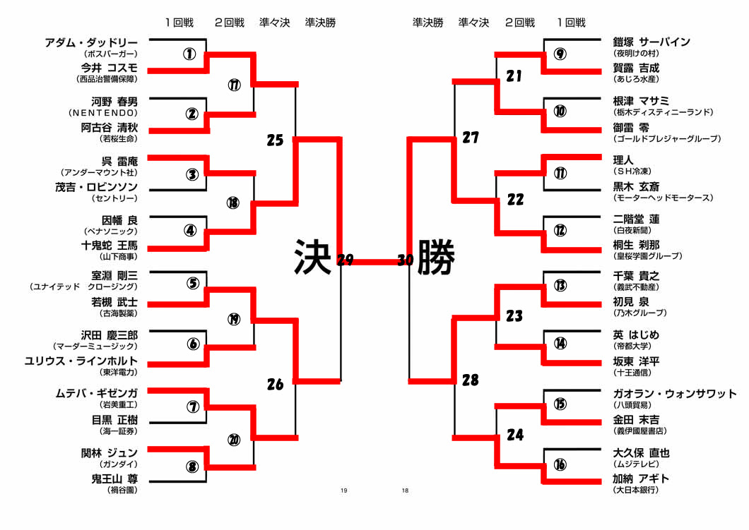 ケンガンアシュラ 拳願絶命トーナメント 勝敗予想1回戦 裏サンデーファン Ura Sunday Fan