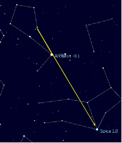 spica
