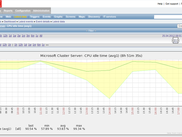 One of graphs