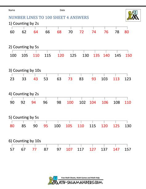  multiplication using number line