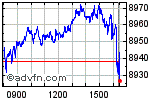 FTSE 100 Enable images to view FTSE 100 chart