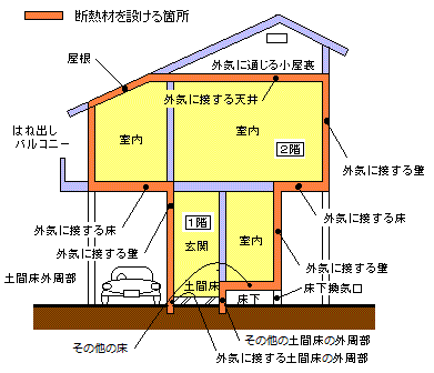 浴室廻りの断熱材の対応