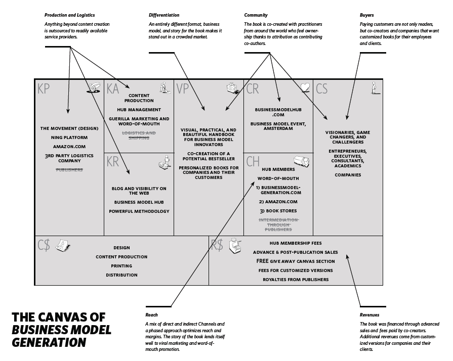 Business Model Business Model Generation Pdf Download