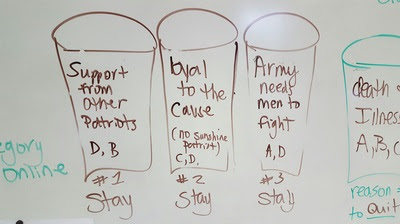 essay class 7th 1 paper exam Blog Archives HISTORY STATES  CLASS UNITED DAY'S MS.