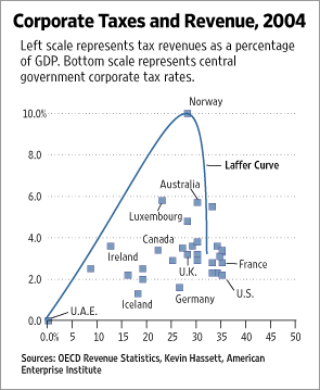 this is either from the economist or WSJ I forget