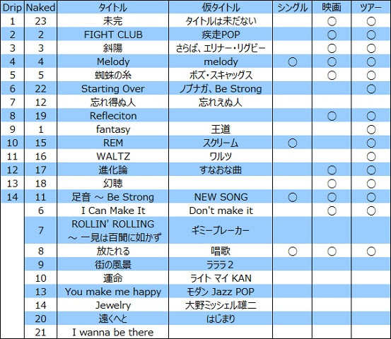 ネタバレ注意 Mr Childrenニューアルバム ライブツアー Reflection レビュー ヨ セ ガ キ 楽しいを伝えるエンタメレビューサイト