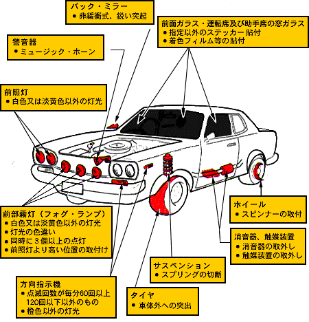 無題ドキュメント