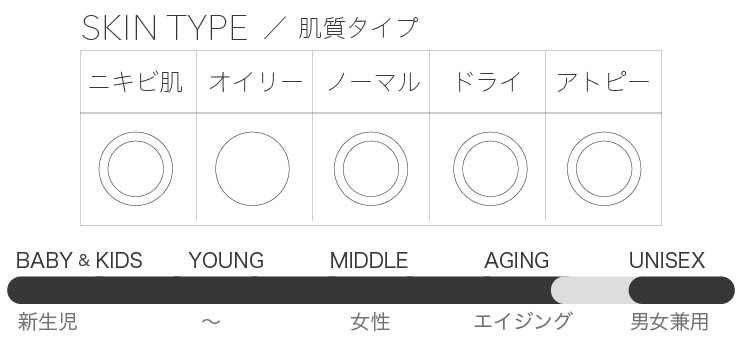 全身保湿 ベビーマッサージオイル 全ての商品 Welina Organics ウェリナオーガニクス