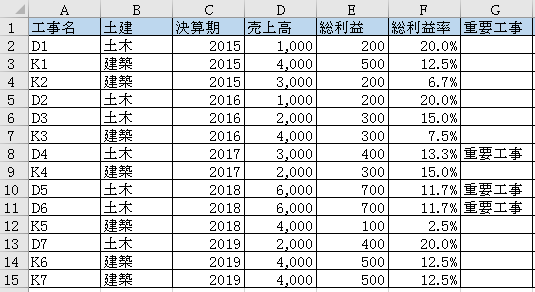事務管理に役立つexcelの関数