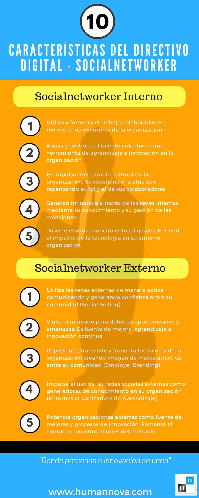 10 características del directivo digital