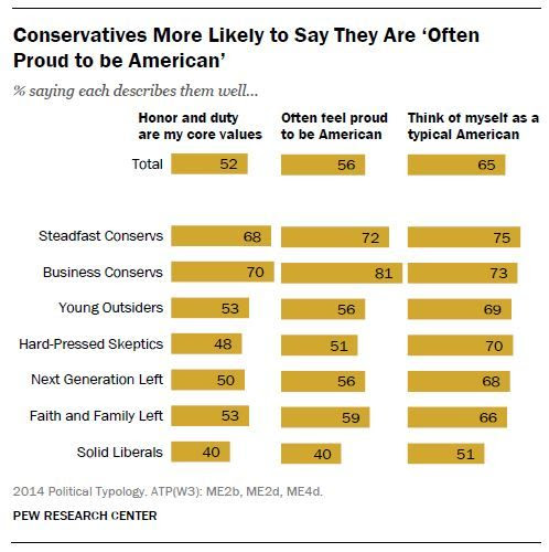 Liberals Hate America photo ProudAmerican_zps10238811.jpg