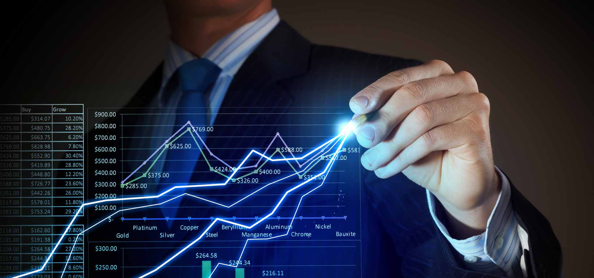 Business Performance Management – Control Frameworks and Dashboards