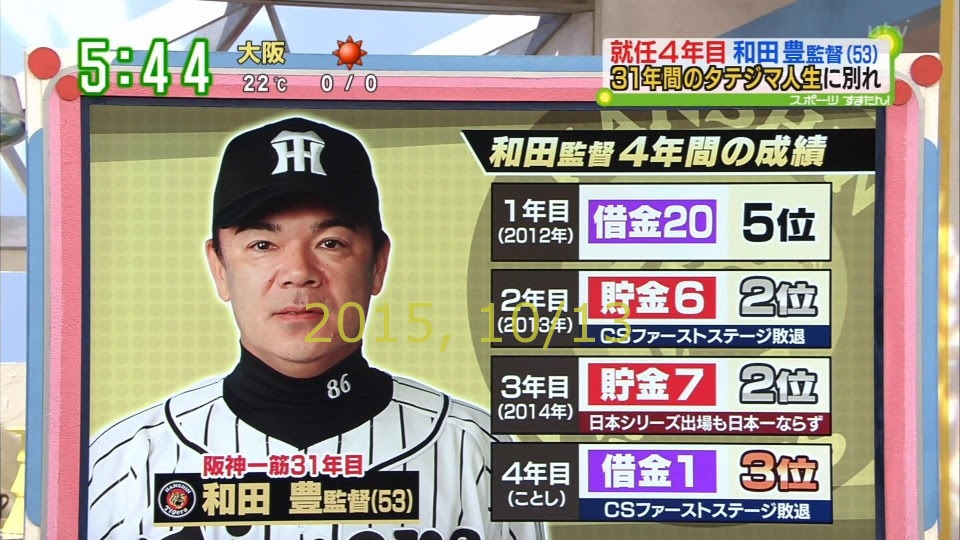 和田監督 4年間の成績 トラニュース 阪神タイガース応援ファンサイト