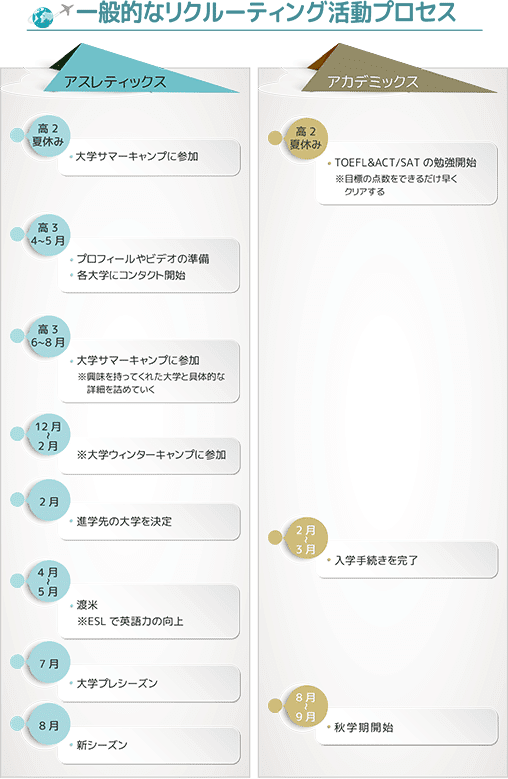 サッカー留学 Imgアカデミー正規代理店 留学ヘルパー