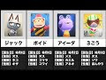 最高のコレクション 10月3日 誕生日 キャラ 114360