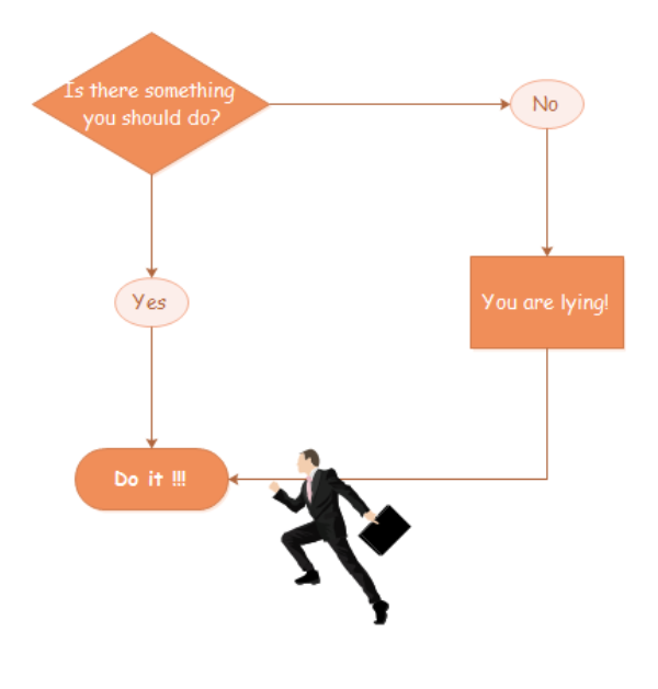 software mac download flowchart Format It Flowchart in Templates Do Download PDF