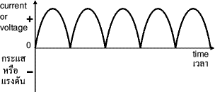 Varying DC