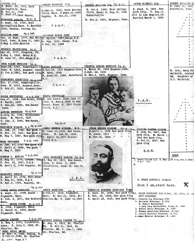 queen elizabeth 1 family tree. FOR KISSAM FAMILY TREE