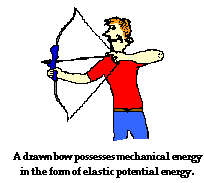 Mechanical Energy