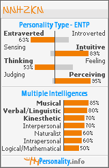 Click to view my Personality Profile page