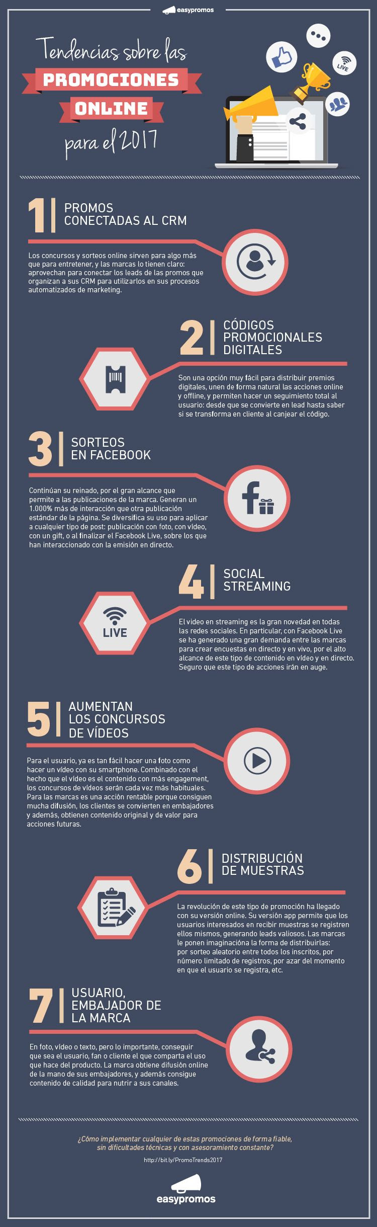 Tendencias sobre Promociones Online