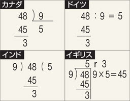 Asahi Com 朝日新聞社 外国のわり算に学ぶ 花まる先生公開授業