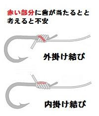 タチウオの歯に負けにくい針の結び方を試してみたのだが へた釣り こむ