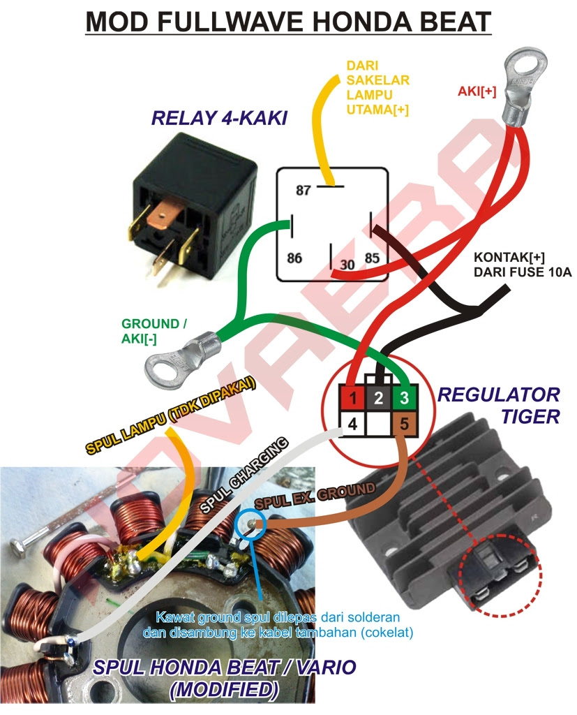 Tukang Service Gondang Mojokerto FULLWAVE