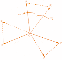 synchronization-of-three-phase-alternators-and-by-synchroscope