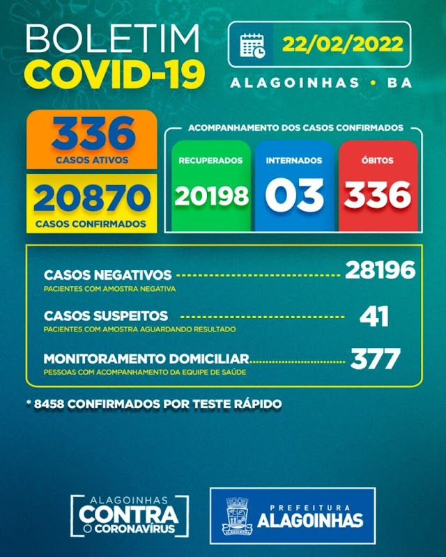 Boletim Covid-19: confira a atualização desta terça-feira (22)