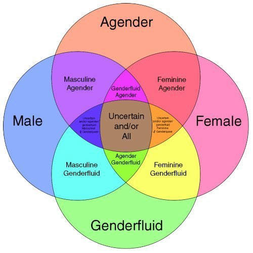 Is It Possible To Feel Like You Re Both Agender And A Woman Lgbt Amino