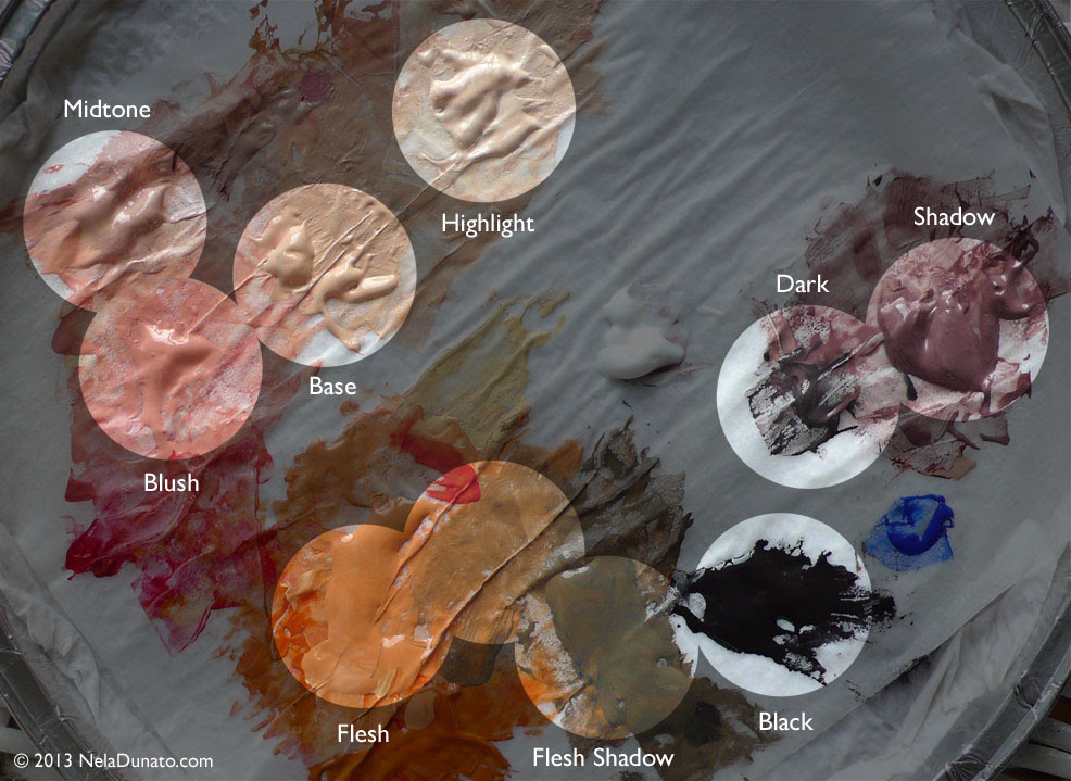 How I paint skin tones in acrylic + Free printable PDF mixing guide