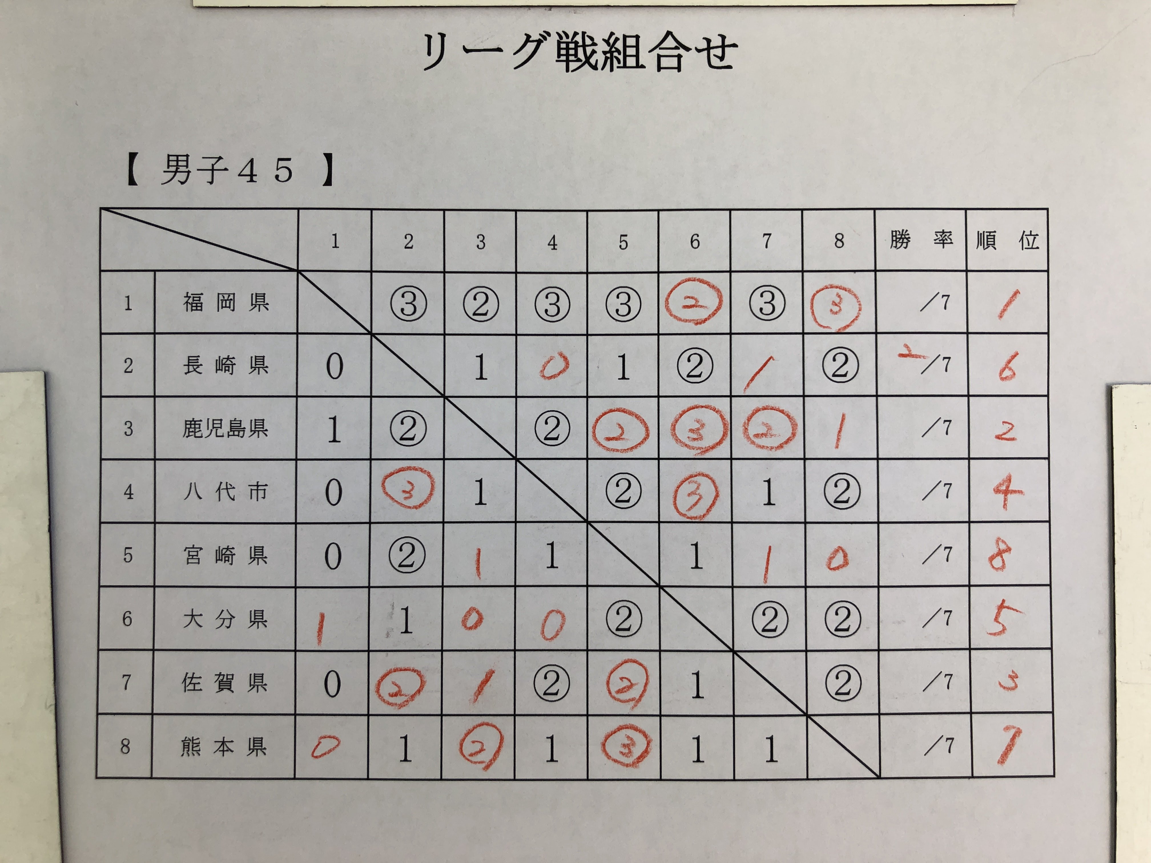 押川 わいわいg熊本