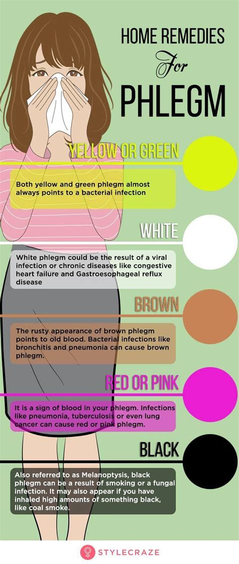  phlegm color chart google search mucus color chart mucus color mucus