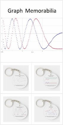 Graph Memorabilia